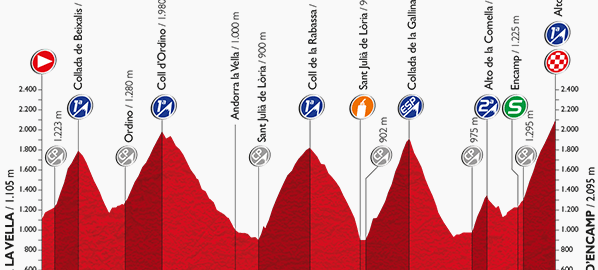 Vuelta stage 10